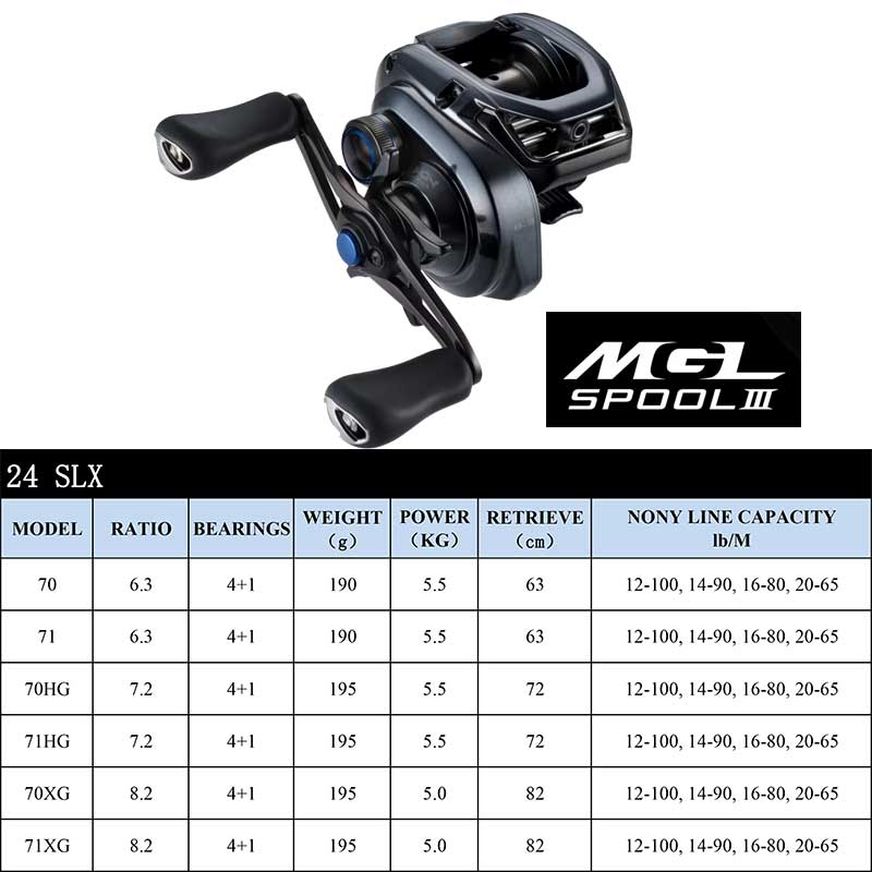Kołowrotek SHIMANO SLX DC XT/S – Shimano Reel Stradic recenzja i cena