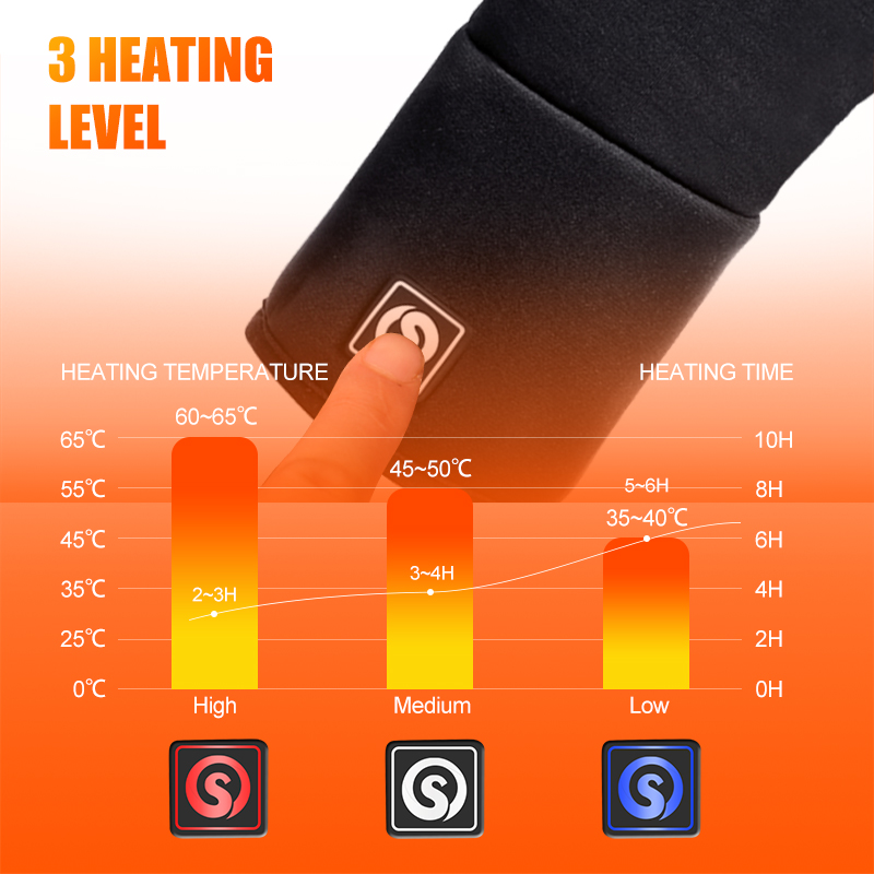 Akumulatorowe elektryczne ręka – Fishing Gloves recenzja i cena